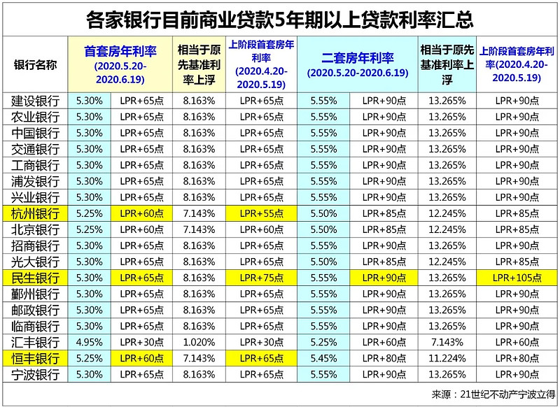 上海市崇明区房产抵押贷款办理流程. 房产抵押贷款利率. 房产抵押贷款注意事项